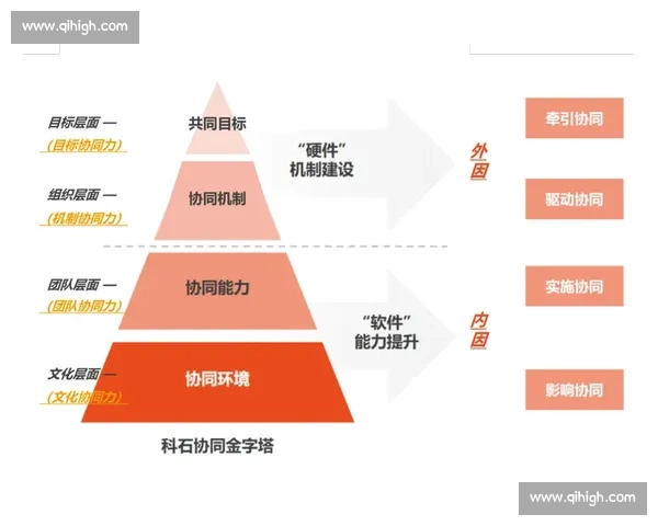 以企业战略为核心驱动提升组织执行力与持续竞争优势