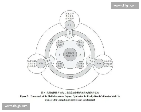 体育职业发展体系构建与人才培养模式创新研究