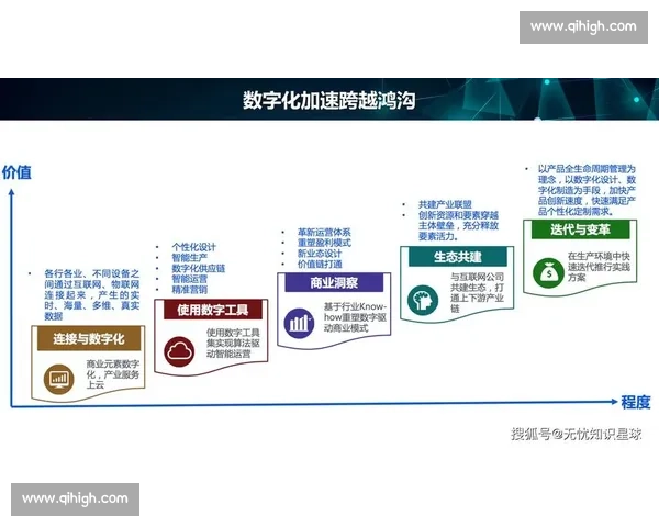 探索创新商业模式：如何通过多元化盈利模式驱动企业增长与可持续发展