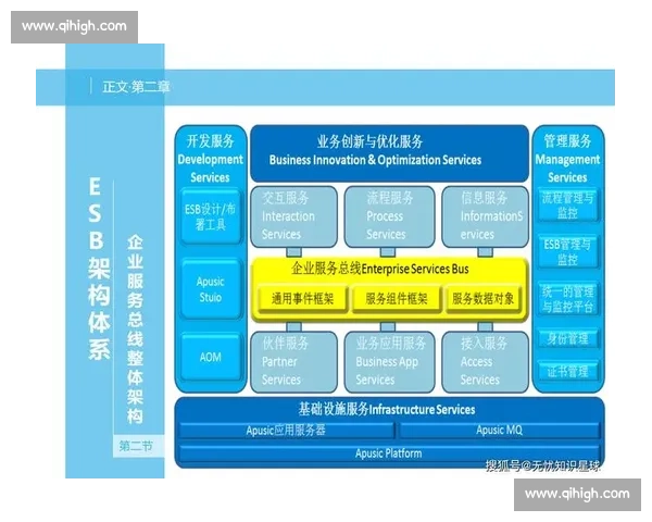 构建高效协同与数字驱动的企业服务体系创新发展新路径研究